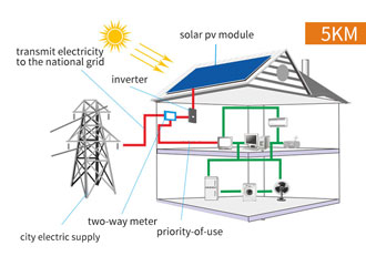 Solar Power System Price from China
